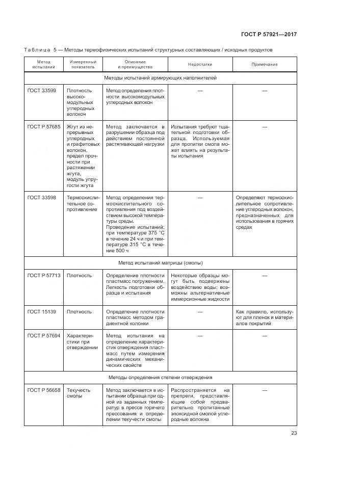 ГОСТ Р 57921-2017, страница 27