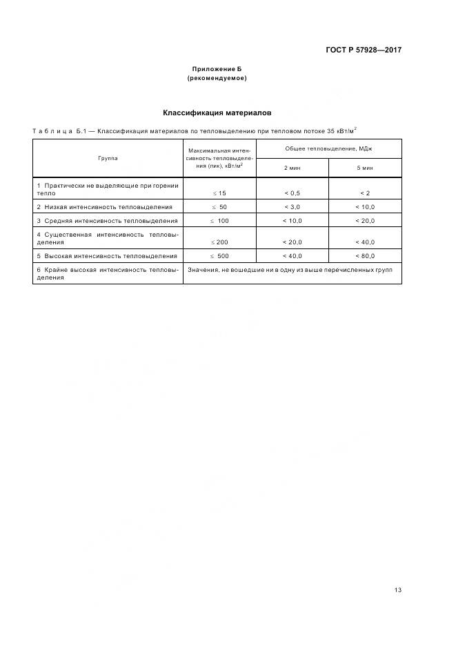 ГОСТ Р 57928-2017, страница 17