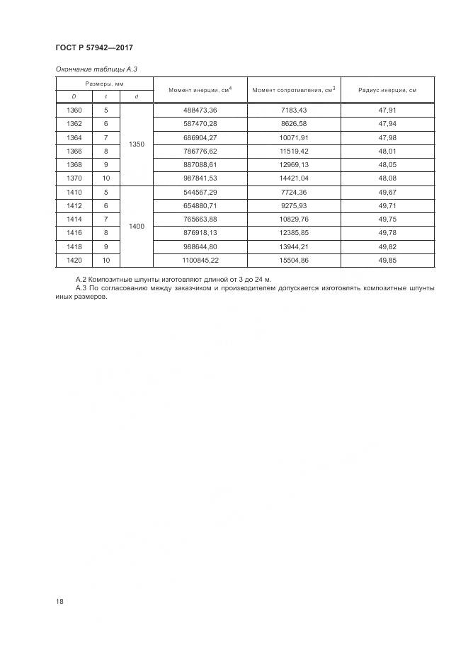 ГОСТ Р 57942-2017, страница 22