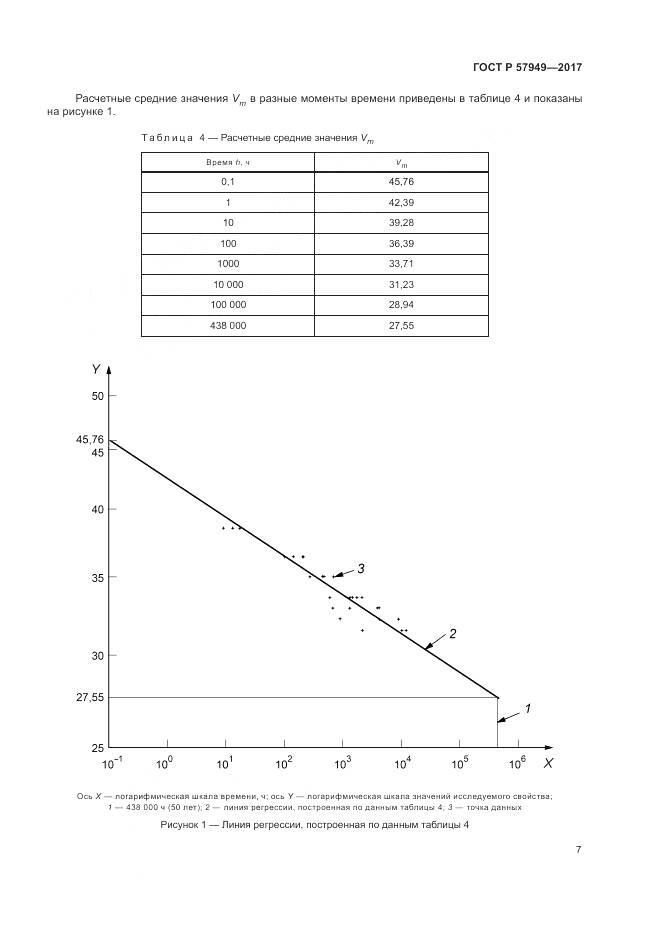ГОСТ Р 57949-2017, страница 11