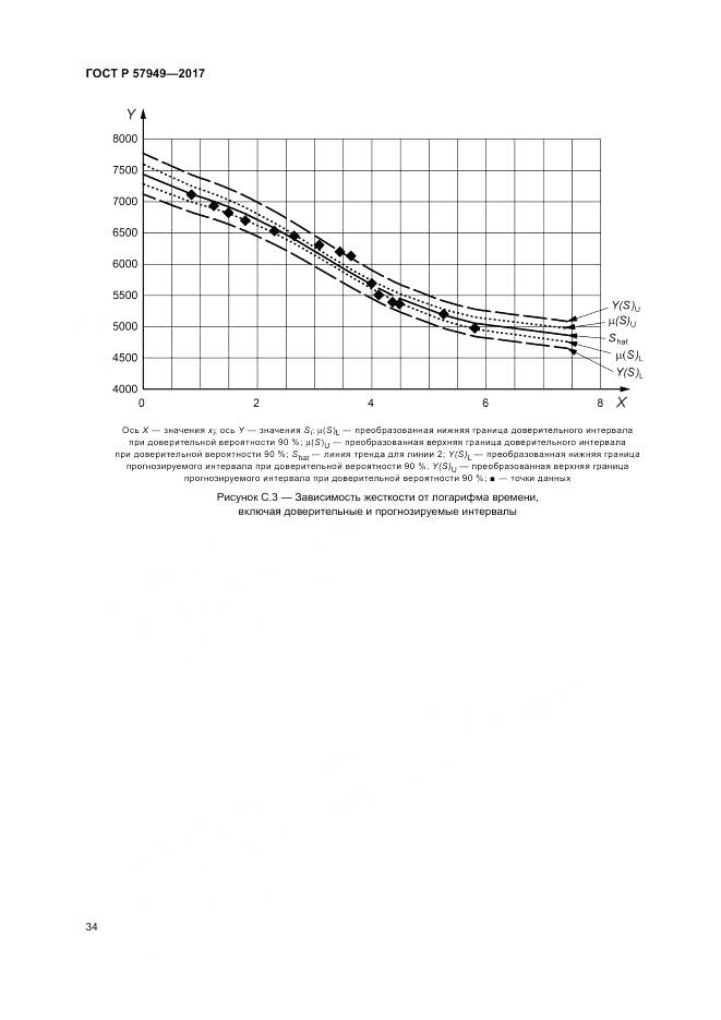 ГОСТ Р 57949-2017, страница 38