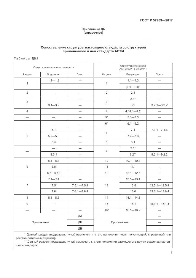 ГОСТ Р  57969-2017, страница 11