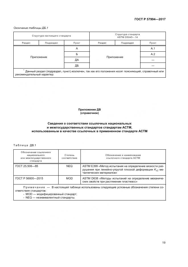 ГОСТ Р 57994-2017, страница 23
