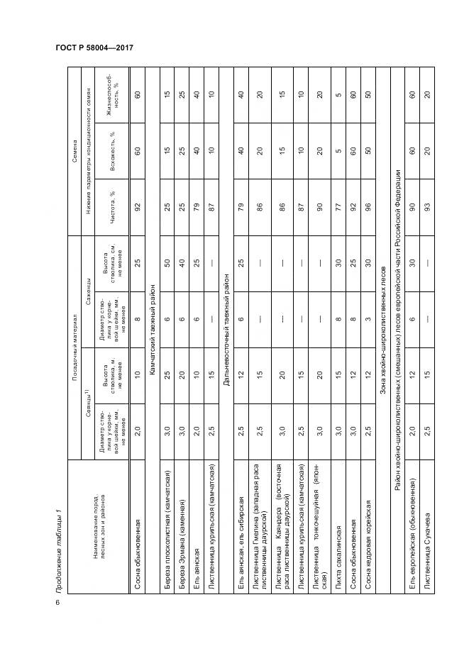 ГОСТ Р 58004-2017, страница 10