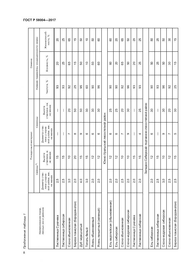ГОСТ Р 58004-2017, страница 12