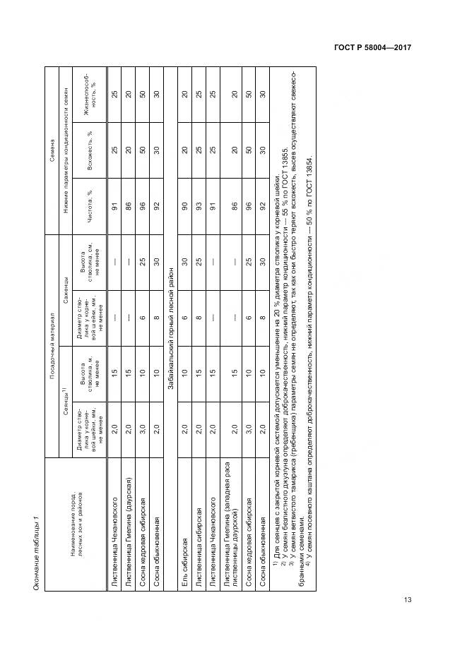 ГОСТ Р 58004-2017, страница 17
