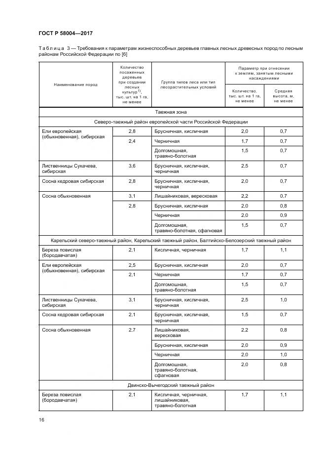 ГОСТ Р 58004-2017, страница 20