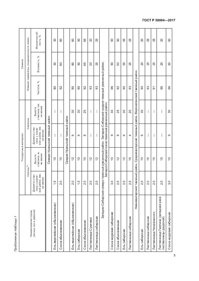 ГОСТ Р 58004-2017, страница 9