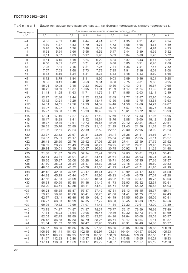 ГОСТ ISO 5802-2012, страница 24