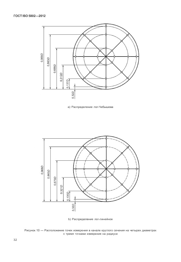 ГОСТ ISO 5802-2012, страница 36