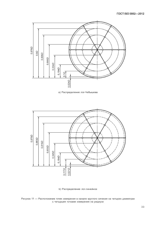 ГОСТ ISO 5802-2012, страница 37