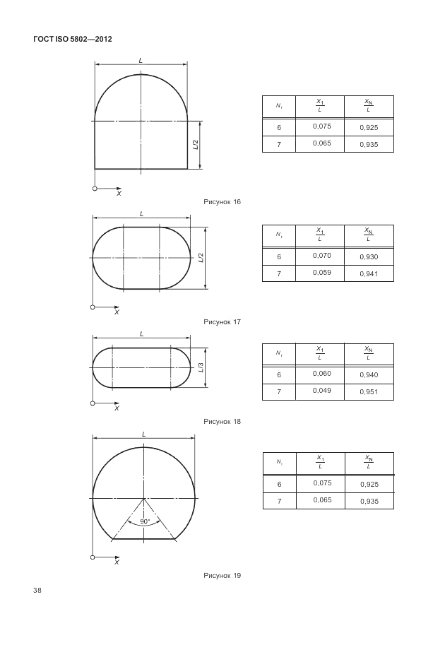 ГОСТ ISO 5802-2012, страница 42