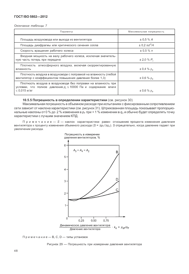 ГОСТ ISO 5802-2012, страница 52