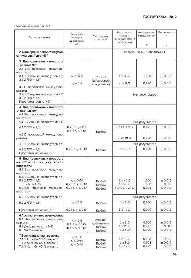 ГОСТ ISO 5802-2012, страница 63