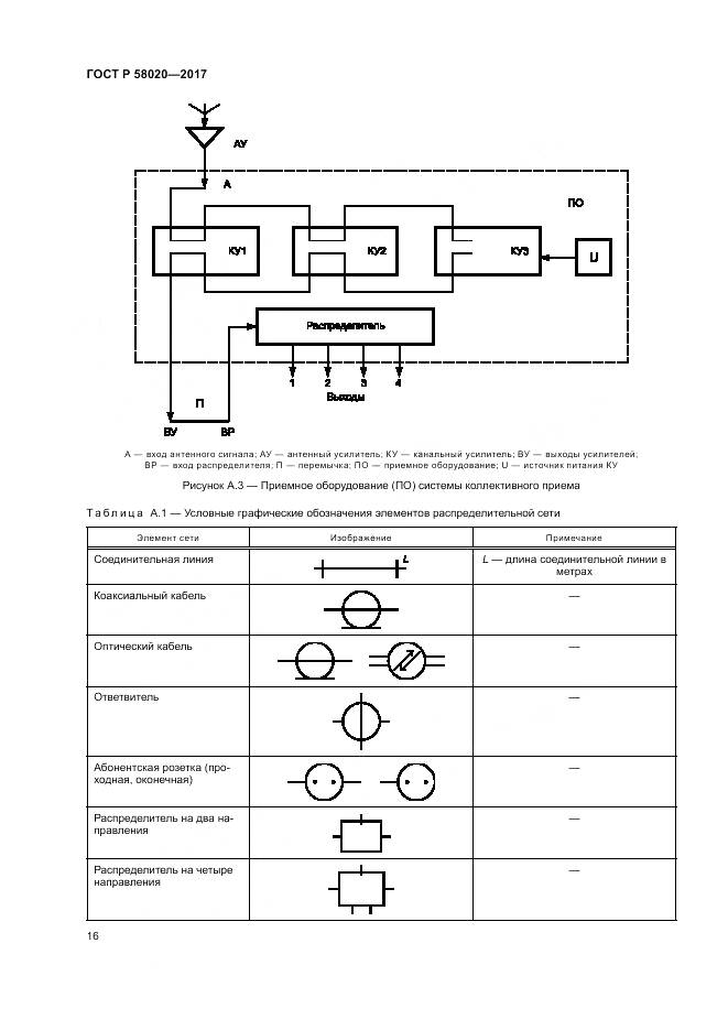 ГОСТ Р  58020-2017, страница 20