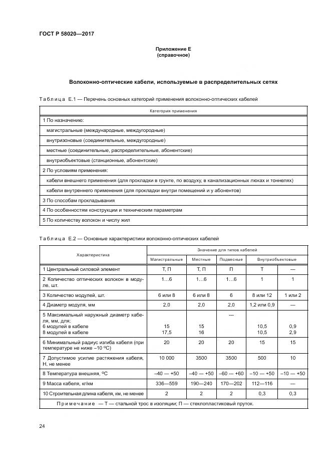 ГОСТ Р 58020-2017, страница 28