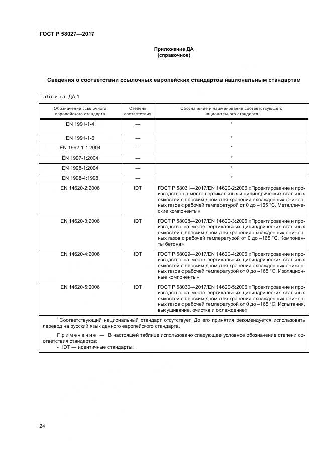 ГОСТ Р 58027-2017, страница 28