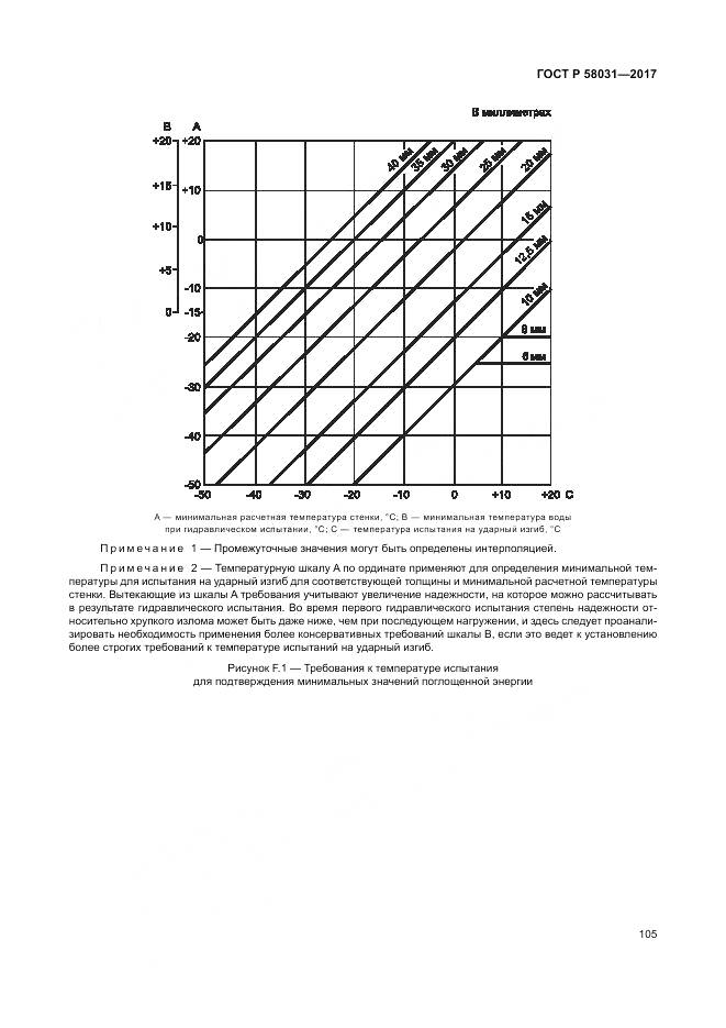 ГОСТ Р 58031-2017, страница 109