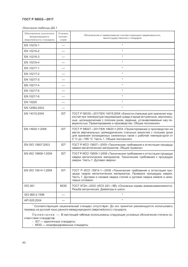 ГОСТ Р 58032-2017, страница 45