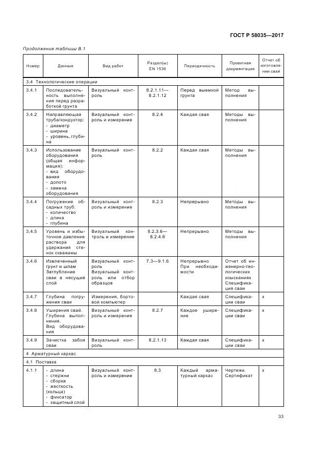 ГОСТ Р 58035-2017, страница 37