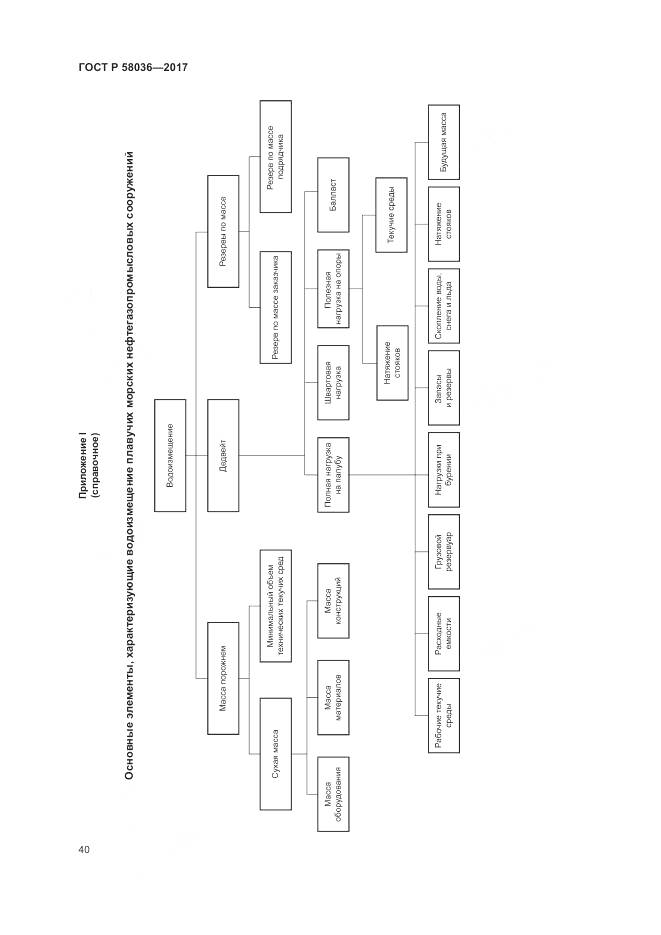 ГОСТ Р 58036-2017, страница 44