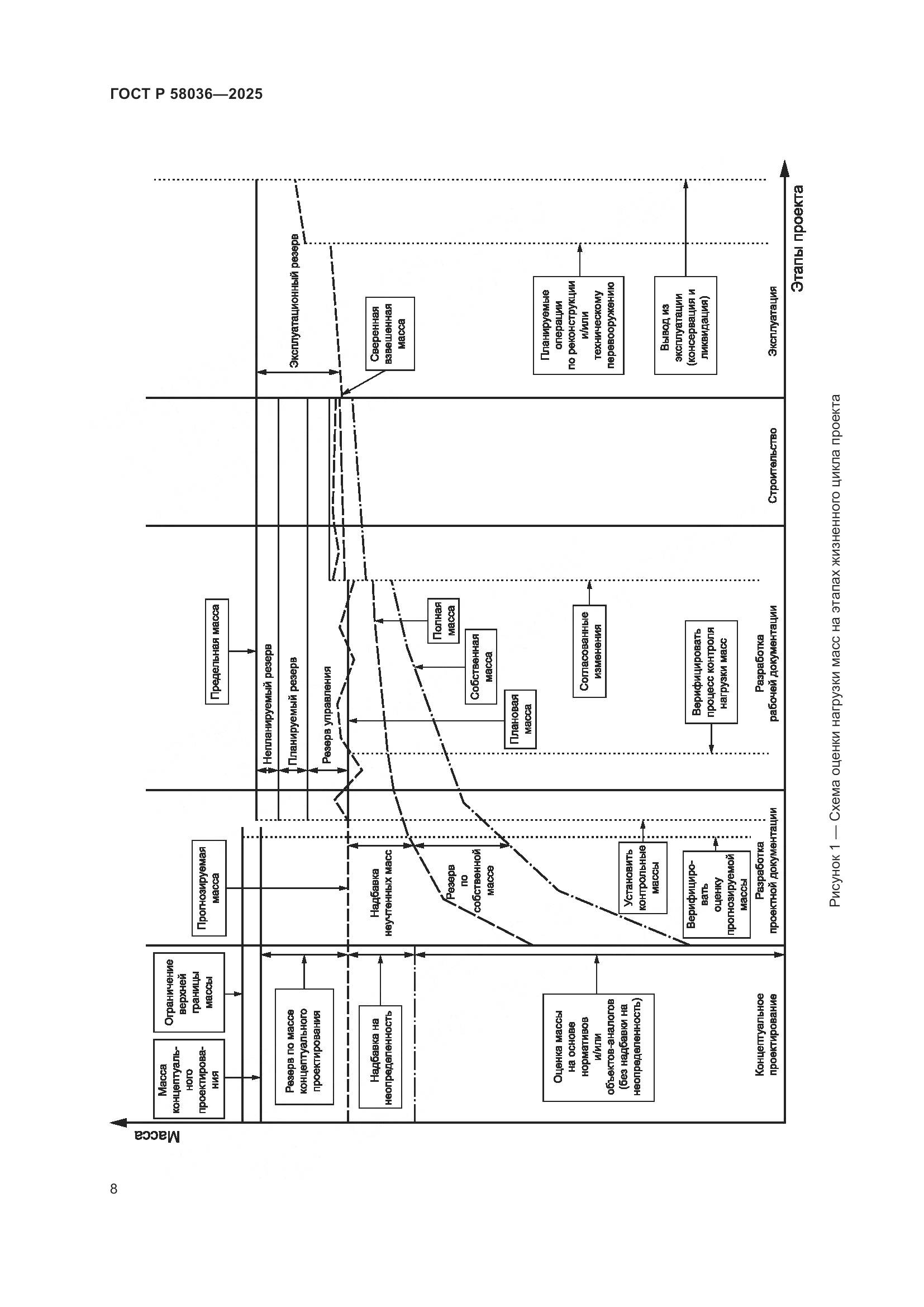 ГОСТ Р 58036-2025, страница 14