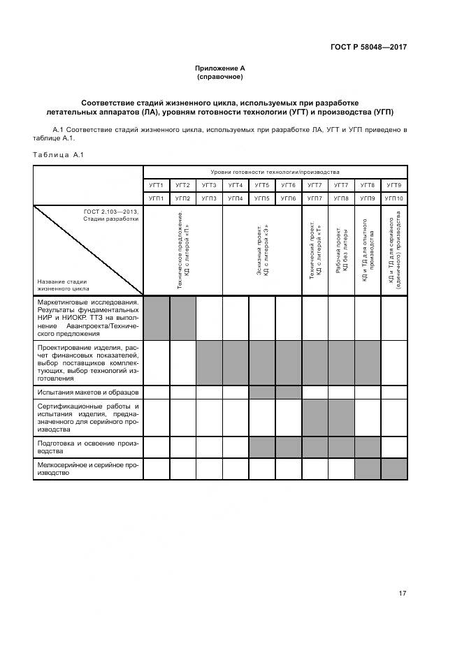 ГОСТ Р  58048-2017, страница 21