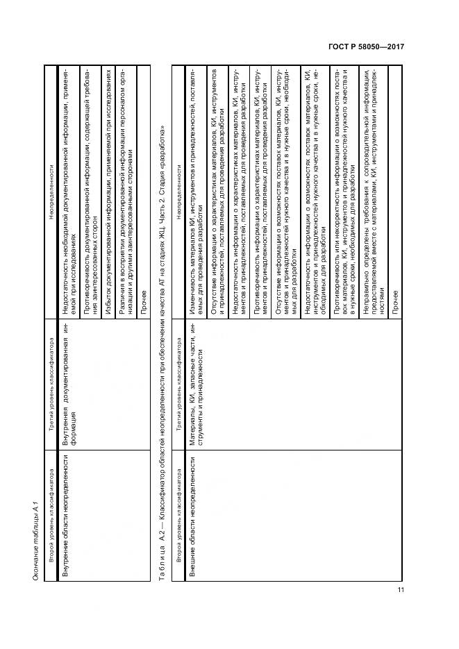 ГОСТ Р 58050-2017, страница 17