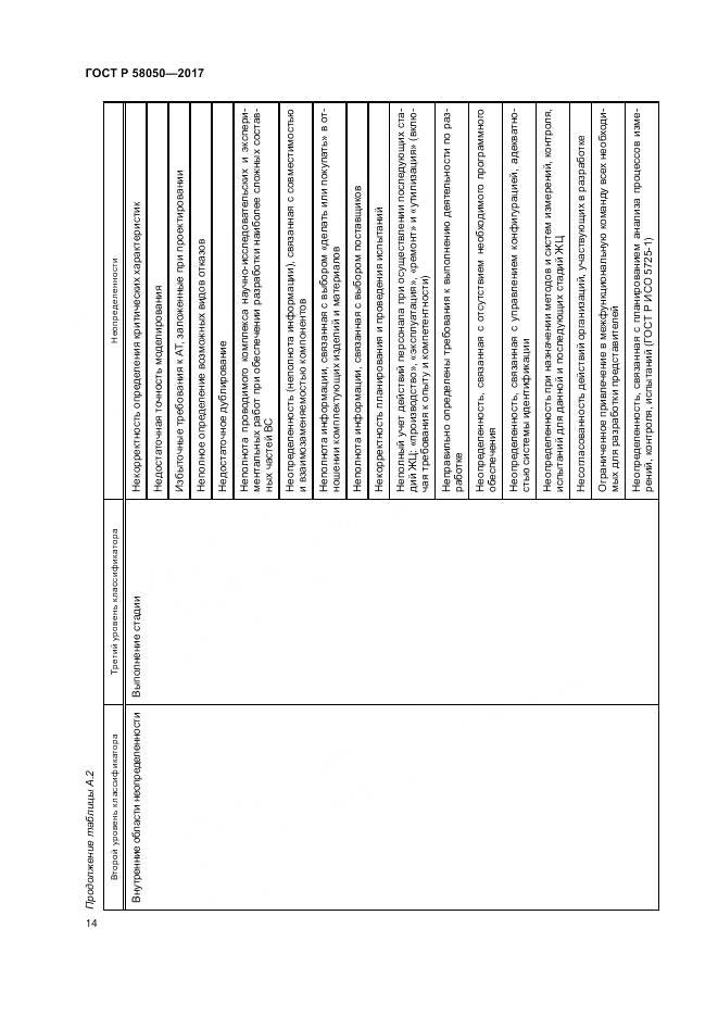 ГОСТ Р 58050-2017, страница 20