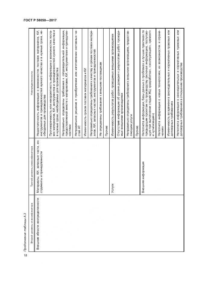 ГОСТ Р 58050-2017, страница 24