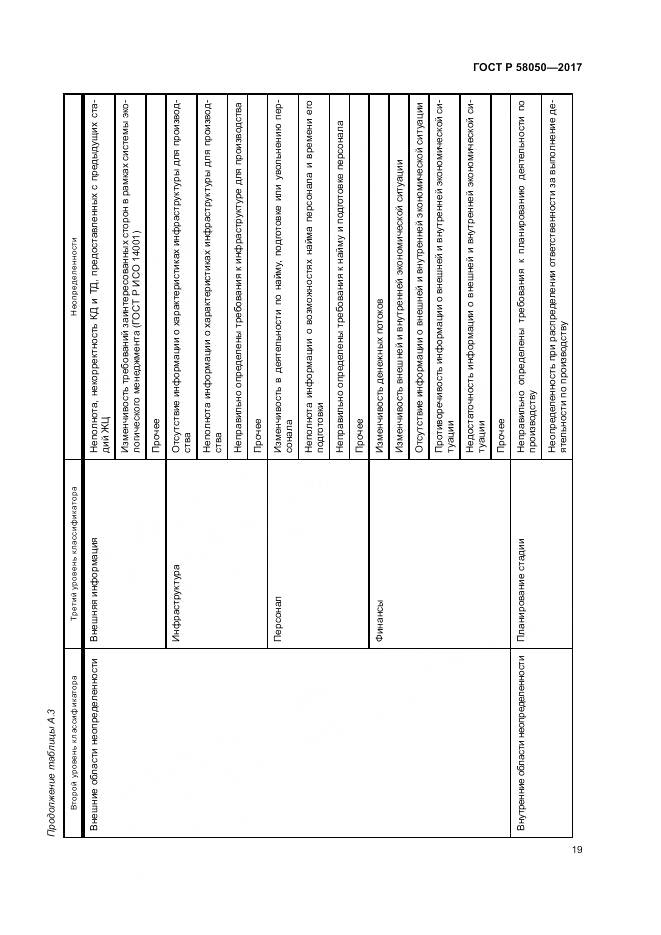 ГОСТ Р 58050-2017, страница 25
