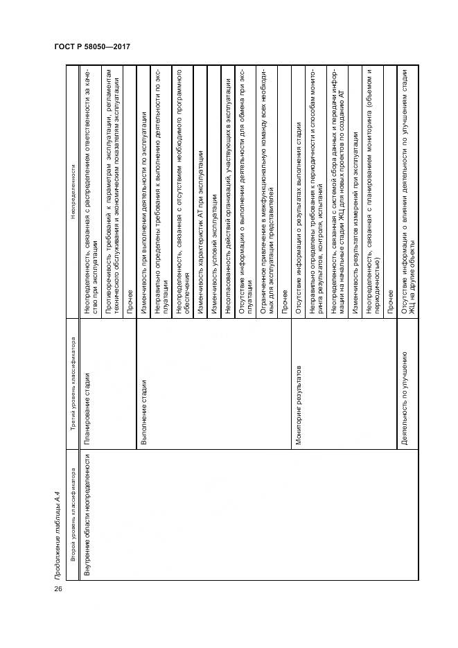 ГОСТ Р 58050-2017, страница 32