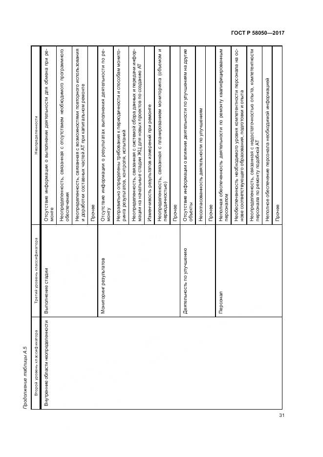 ГОСТ Р 58050-2017, страница 37