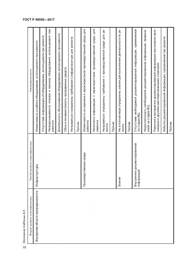 ГОСТ Р 58050-2017, страница 38