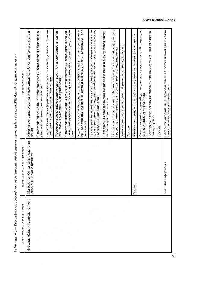 ГОСТ Р 58050-2017, страница 39