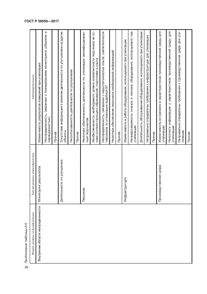ГОСТ Р 58050-2017, страница 42