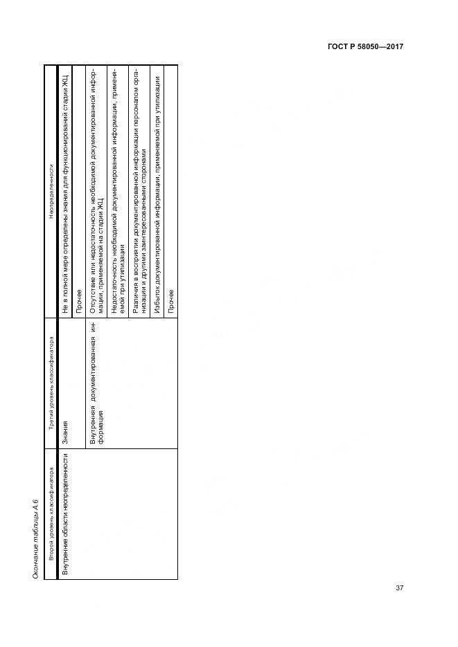 ГОСТ Р 58050-2017, страница 43