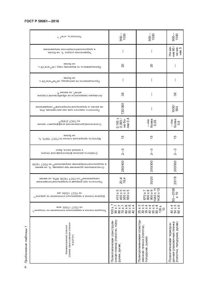 ГОСТ Р 58061-2018, страница 10
