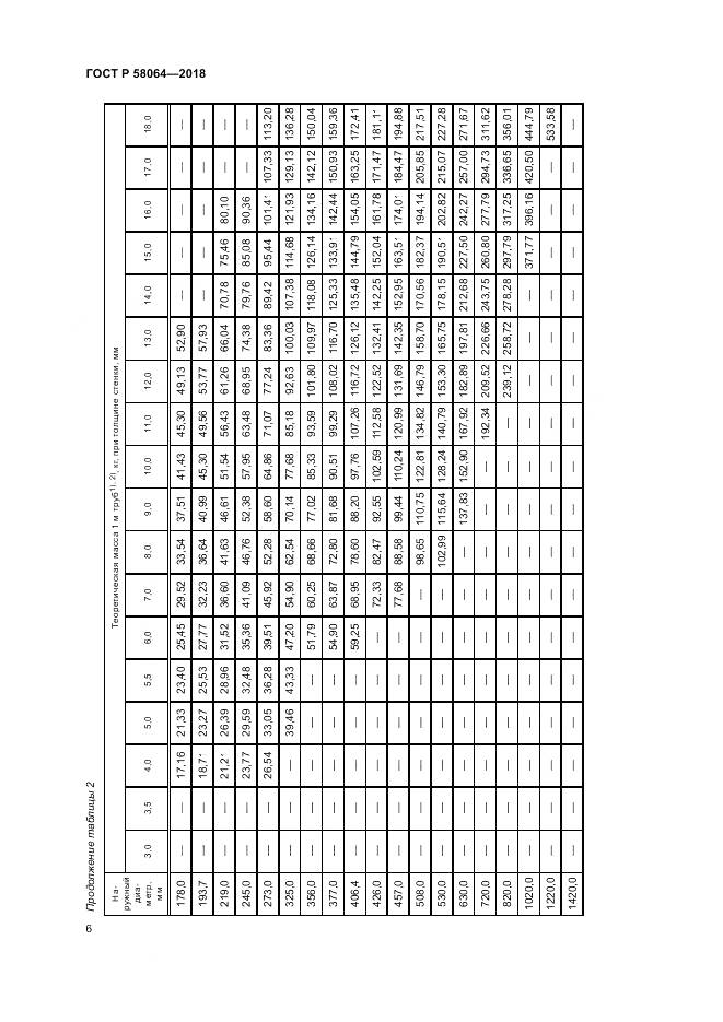 ГОСТ Р 58064-2018, страница 10