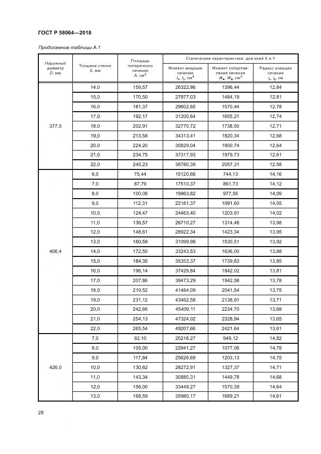 ГОСТ Р 58064-2018, страница 32