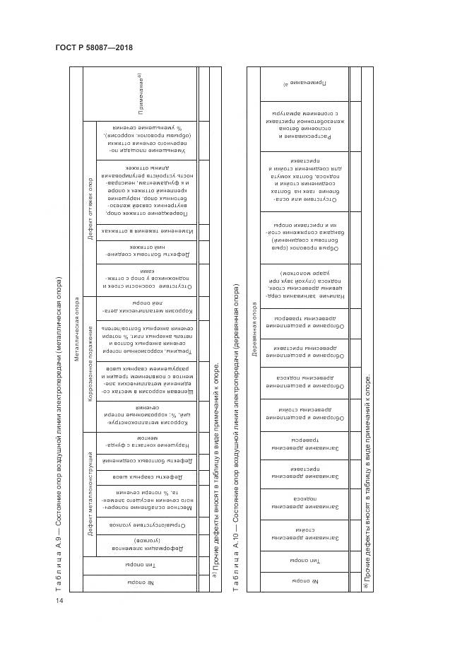 ГОСТ Р 58087-2018, страница 18
