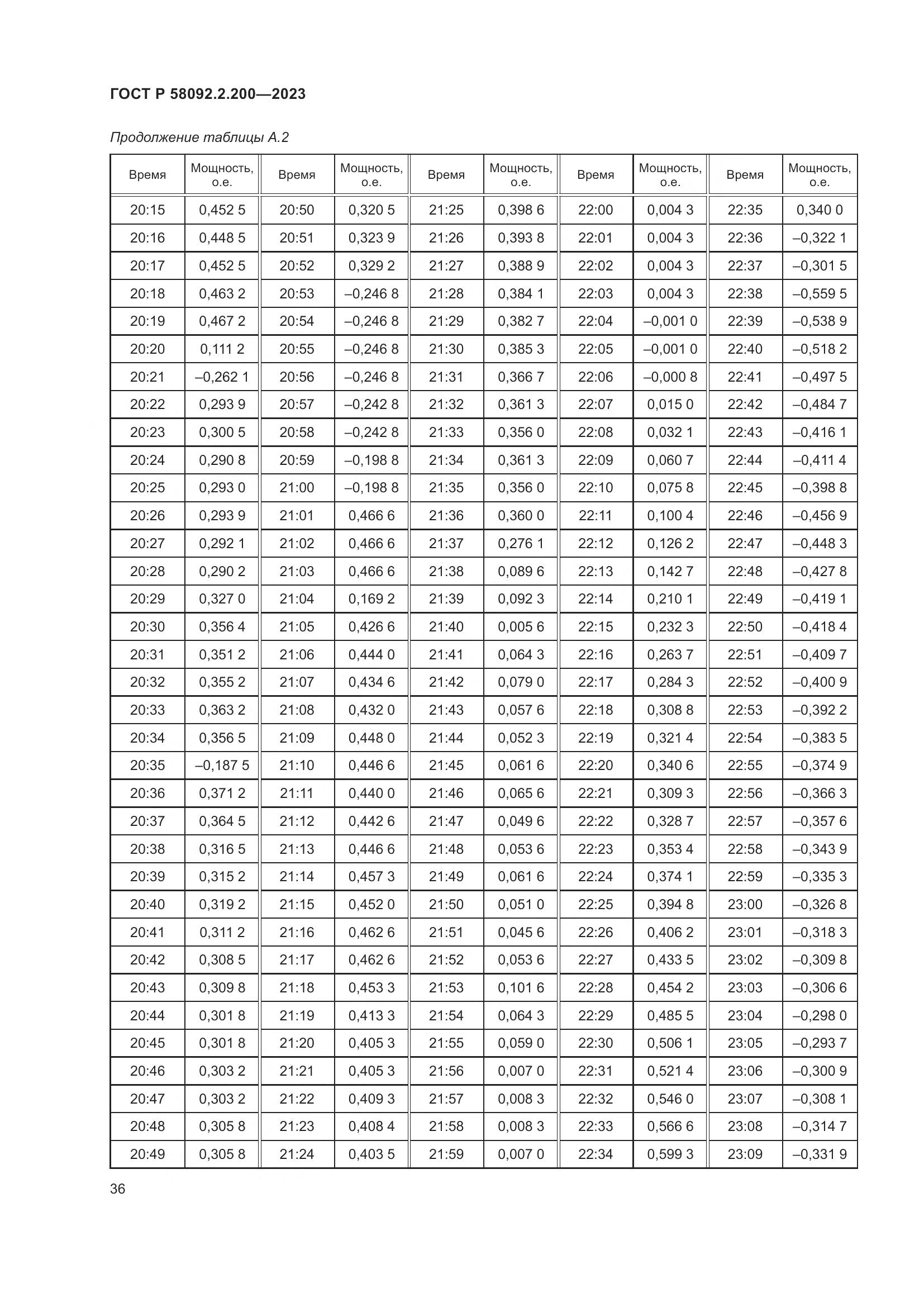 ГОСТ Р 58092.2.200-2023, страница 40