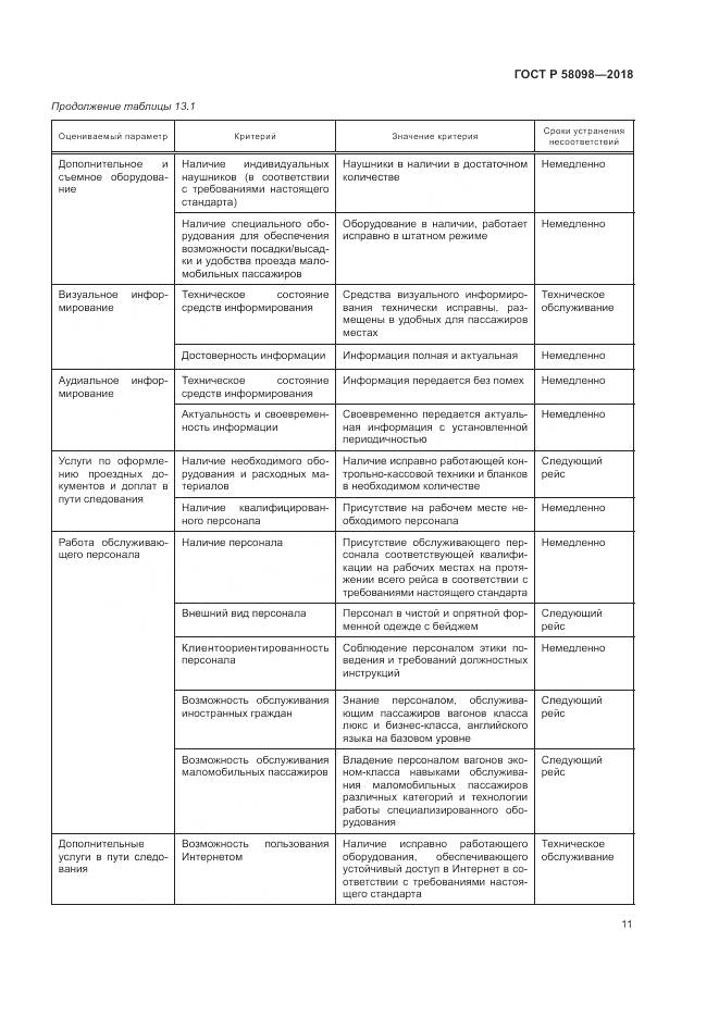 ГОСТ Р 58098-2018, страница 15