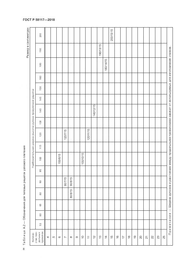 ГОСТ Р 58117-2018, страница 12