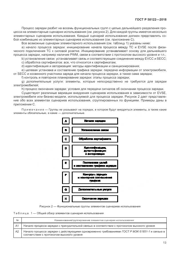 ГОСТ Р  58122-2018, страница 17
