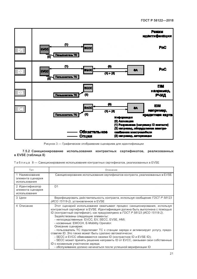 ГОСТ Р  58122-2018, страница 25