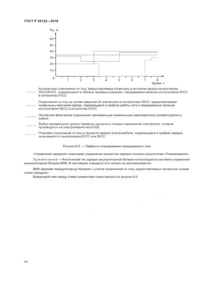 ГОСТ Р  58122-2018, страница 48