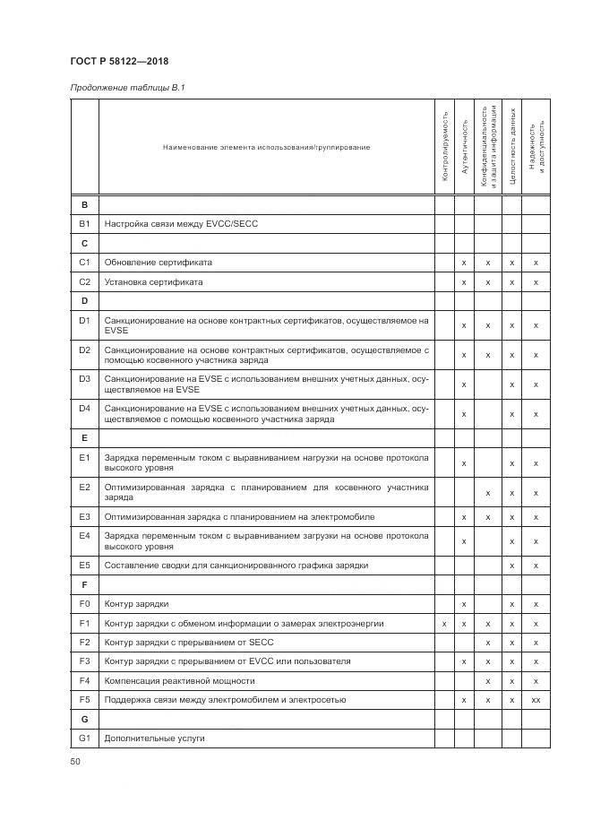ГОСТ Р  58122-2018, страница 54