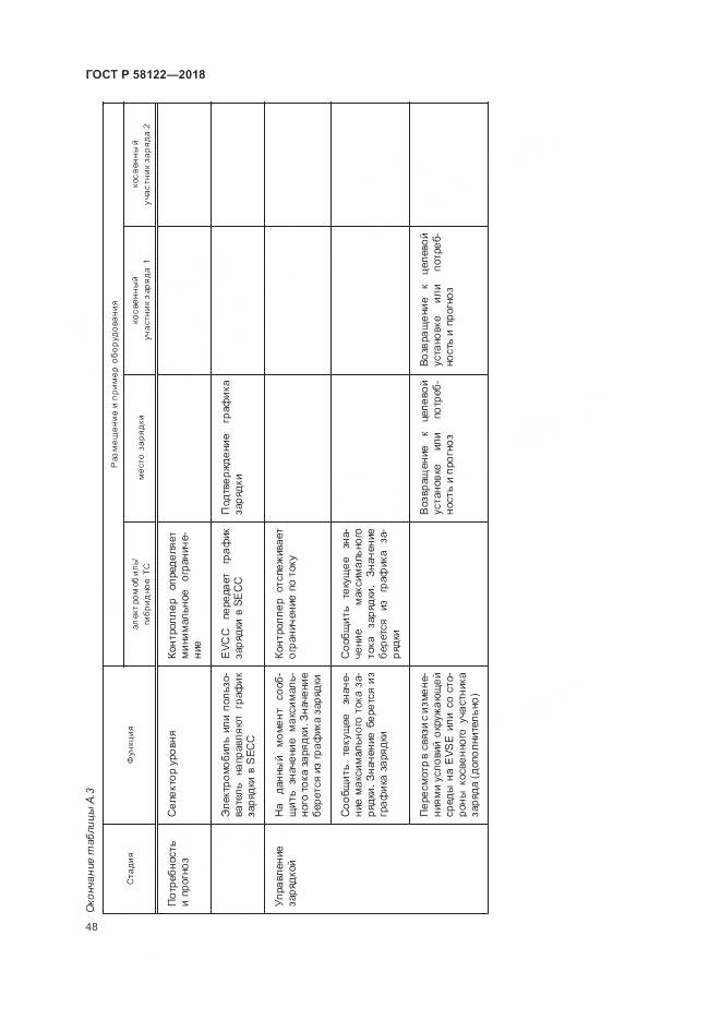ГОСТ Р 58122-2018, страница 52