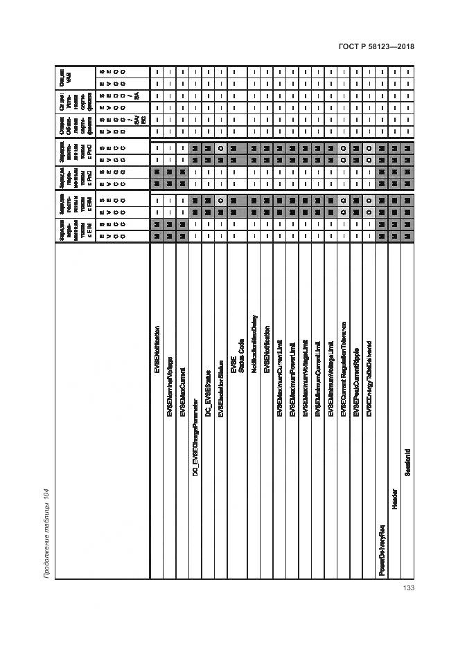 ГОСТ Р 58123-2018, страница 137